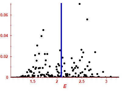 Strength function
